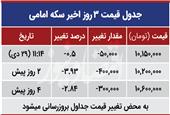 قیمت یورو امروز دوشنبه 1399/10/29