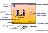 چین و استرالیا پیشتازان آینده بازار لیتیوم