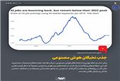 جذب نخبگان هوش مصنوعی