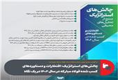 در گزارش مجمع عمومی عادی سالیانه شرکت فولاد مبارکه مطرح شد: