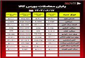 پایان معاملات بورس کالا/43 درصد محصولات فولادی از روی تابلوی معاملات حذف شدند