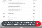 ترکیه بر واردات ورق گرم از چین، روسیه، هند و ژاپن، تعرفه ضددامپینگ 6 تا 43 درصدی وضع کرد