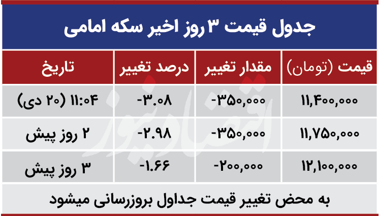 قیمت یورو امروز شنبه ۱۳۹۹/۱۰/۲۰