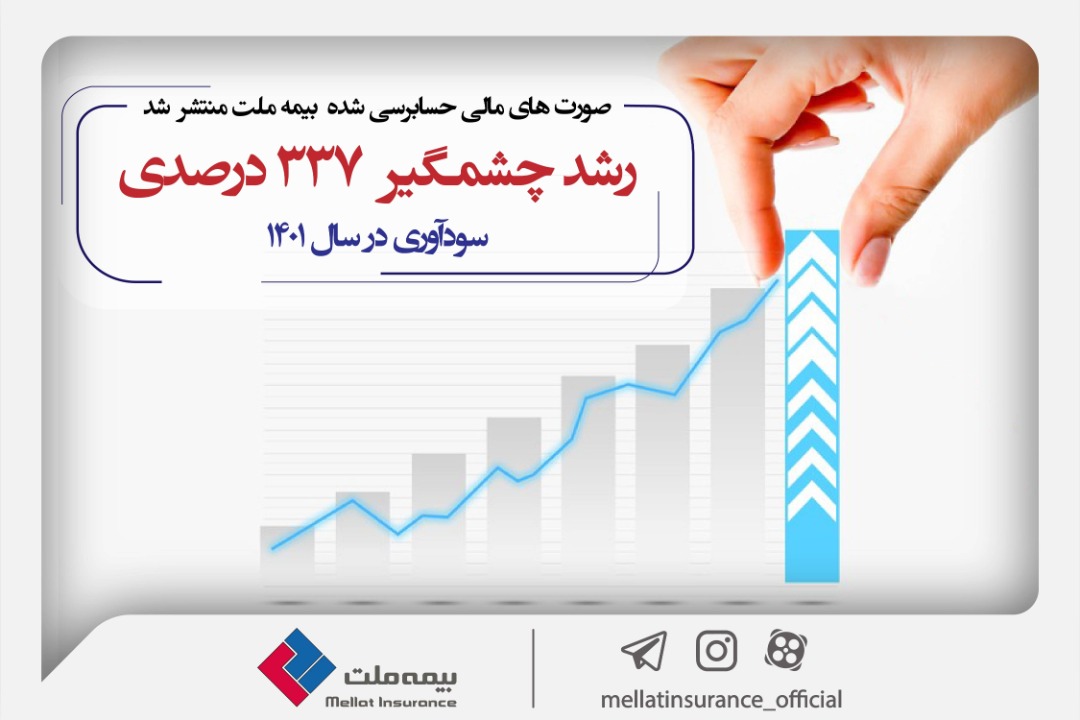 انتشار صورت‌های مالی مهر تائیدی بر عملکرد موفق بیمه ملت زد؛ ثبت رشد چشمگیر ۳۳۷ درصدی سودآوری در سال ۱۴۰۱