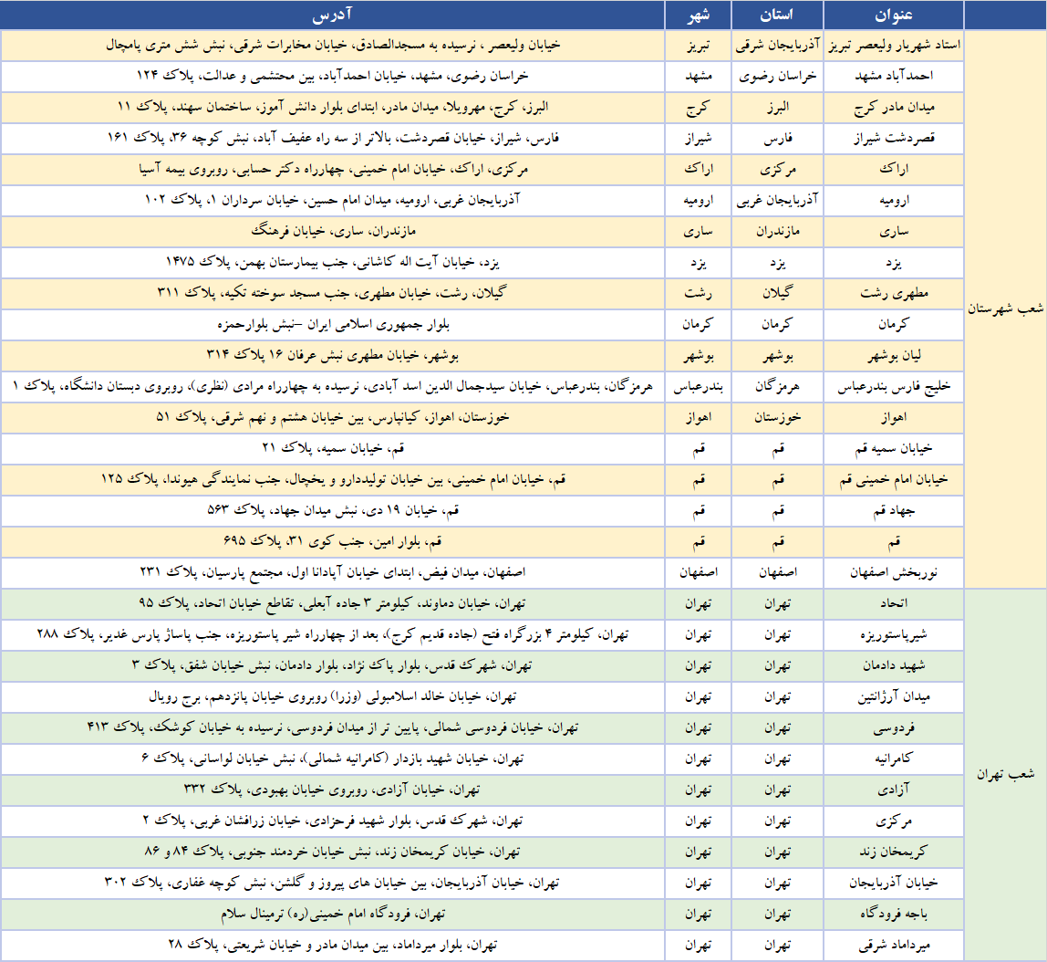 اضافه شدن شعب قم به شعب منتخب بانک پارسیان برای عرضه ارز اربعین