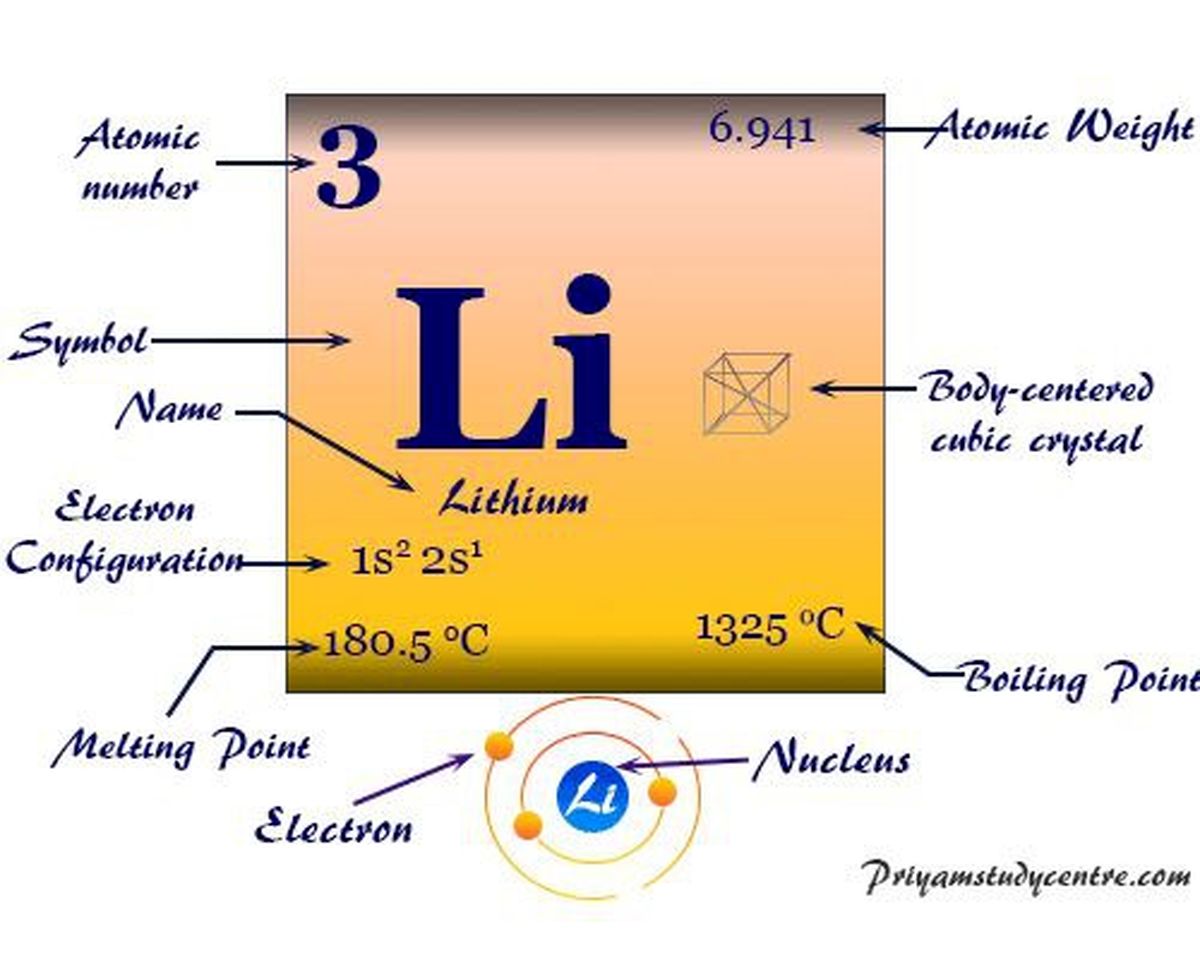 چین و استرالیا پیشتازان آینده بازار لیتیوم