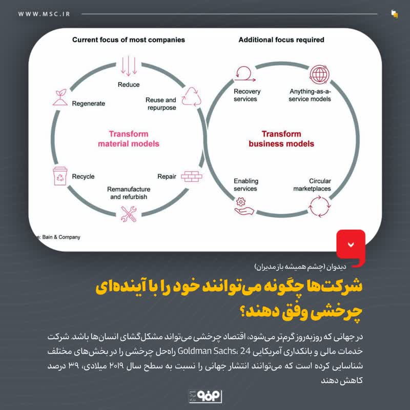 شرکت‌ها چگونه می‌توانند خود را با آینده‌ای چرخشی وفق دهند؟