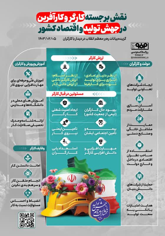 اینفوگرافی/ راز موفقیت اقتصادی کشور در دیدگاه رهبر انقلاب؛ اهمیت کار و تلاش مستمر کارگران و کارآفرینان