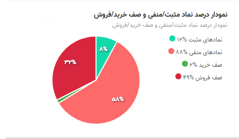 سیگنال های عجیب سازمان بورس به بازار سرمایه/ تابلوی نامرئی ورود ممنوع بورس پیش روی سهامداران