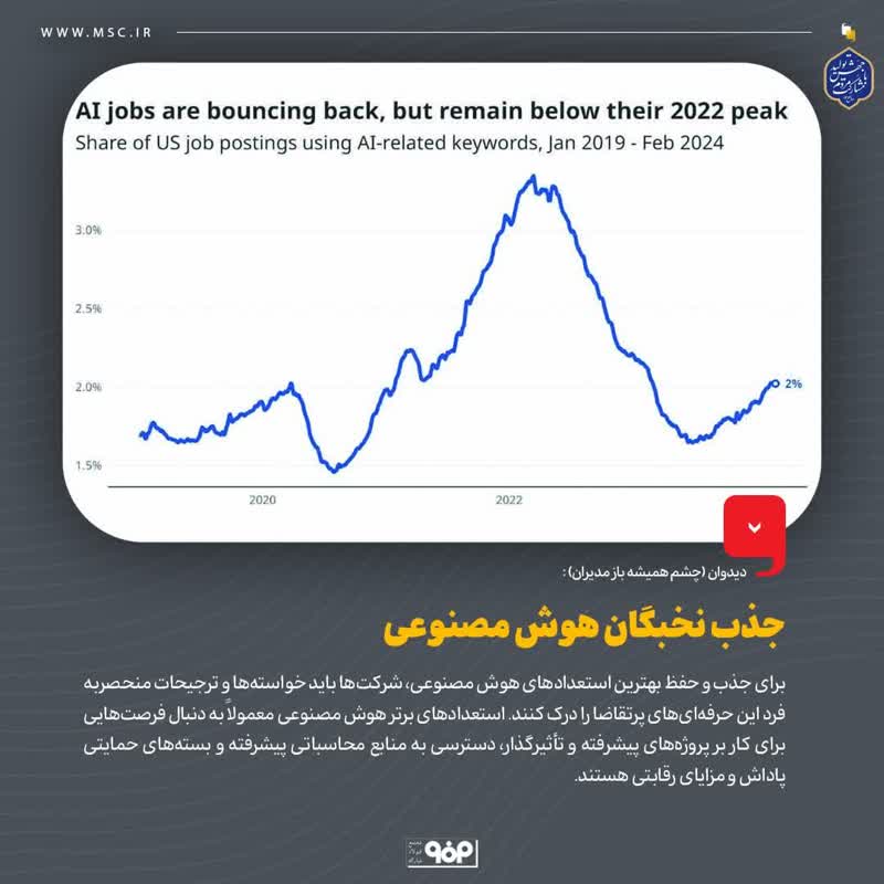 جذب نخبگان هوش مصنوعی