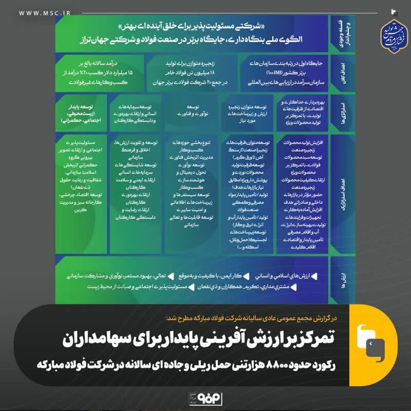 در گزارش مجمع عمومی عادی سالیانه شرکت فولاد مبارکه مطرح شد: