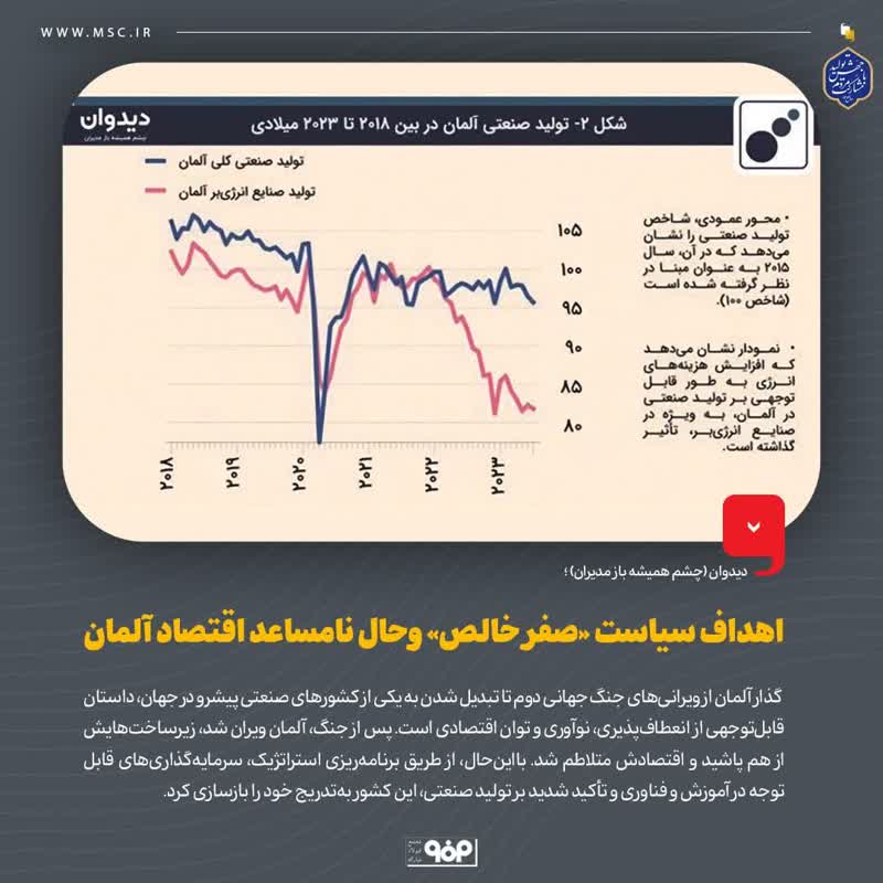 هداف سیاست «صفر خالص» وحال نامساعد اقتصاد آلمان