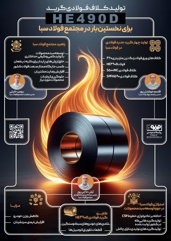 فولادینفو