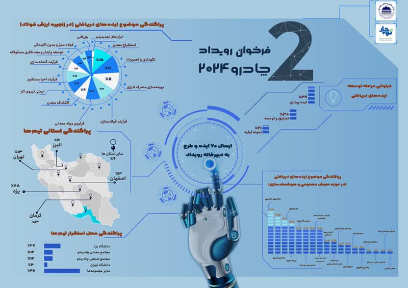 استقبال چشمگیر از فراخوان رویداد چادرو ۲۰۲۴